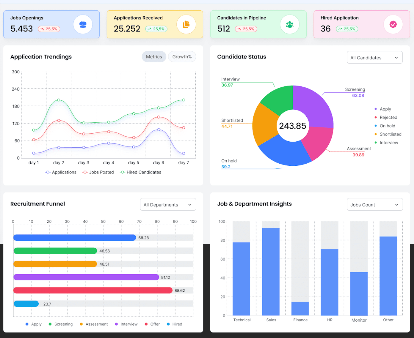 AiRecruit Dashboard